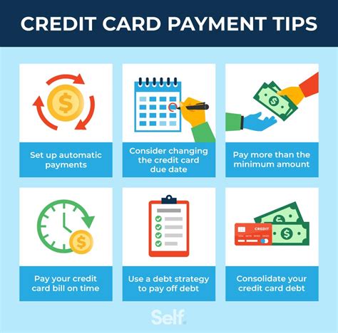 Make Loan Payment With Credit Card